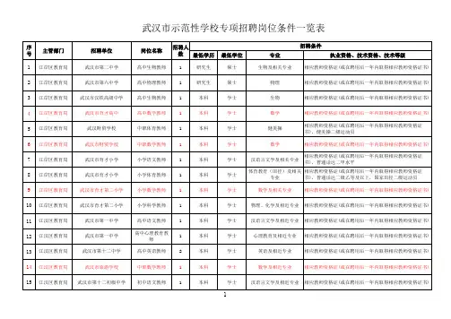 2016武汉市示范学校名单
