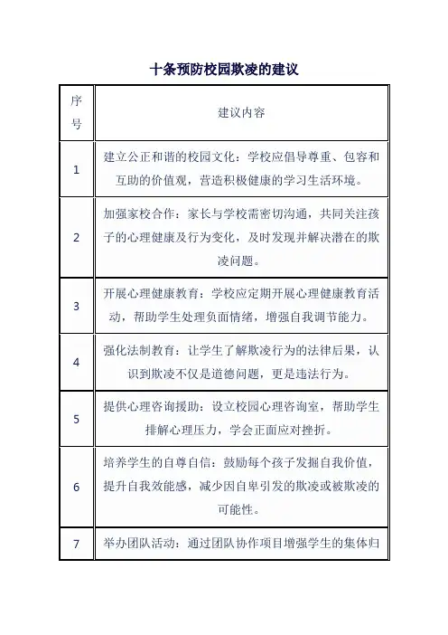 十条预防校园欺凌的建议
