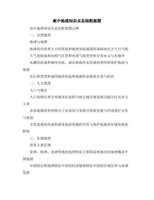高中地理知识点总结框架图