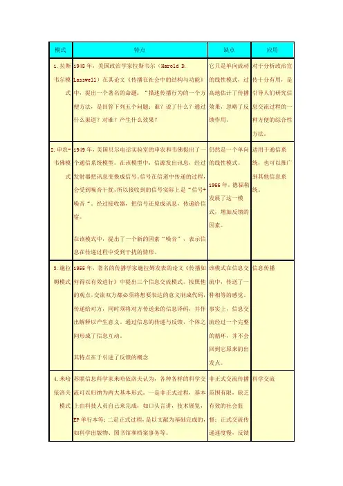 信息交流模式
