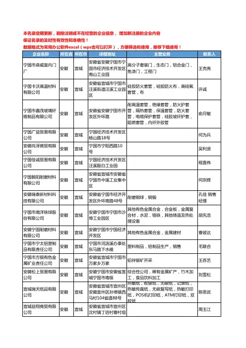 2020新版安徽省宣城有色金属工商企业公司名录名单黄页联系方式大全42家
