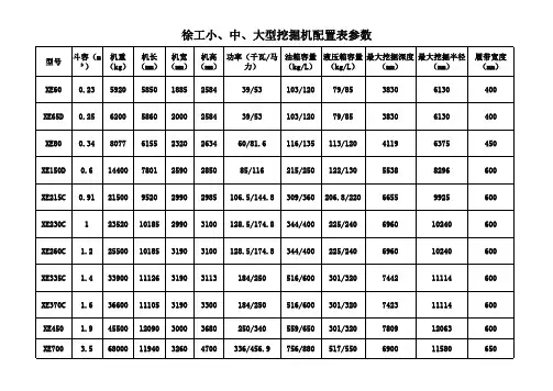 徐工挖掘机参数表
