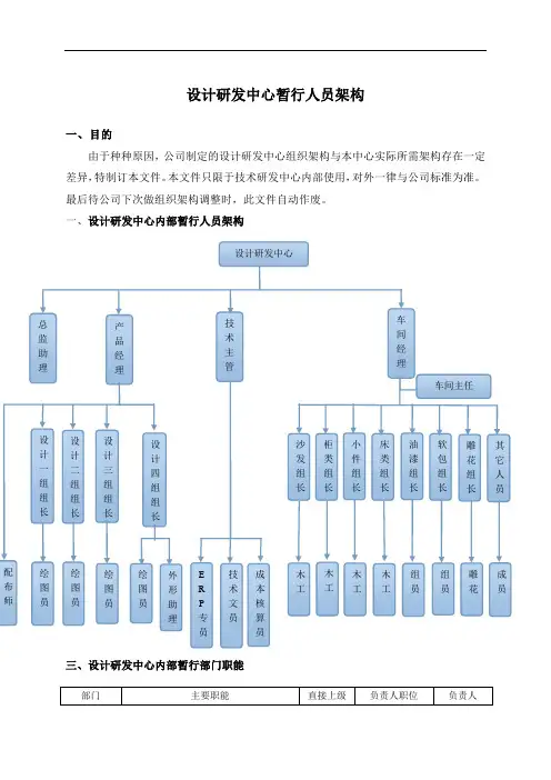 设计研发中心暂行组织架构