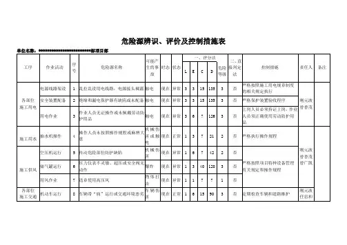 危险源辨识、评价及控制措施表及重大危险源清单
