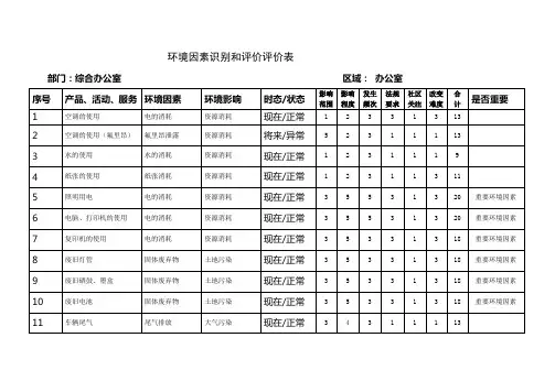 环境因素识别和评价表资料
