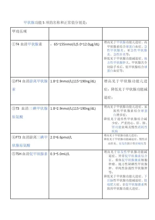 甲状腺功能5项的名称和正常值分别是