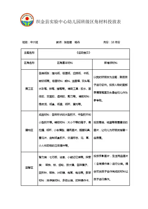 10月份班级区角材料投放表