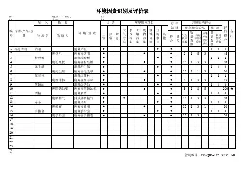PCB钻孔环境因素识别及评价记录
