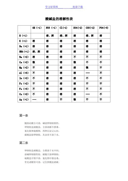 酸碱盐的溶解性表及记忆口诀