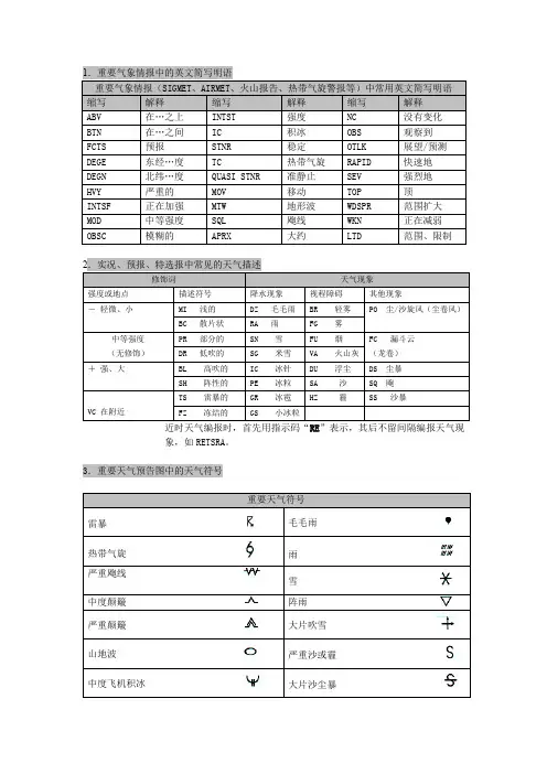 天气符号指数