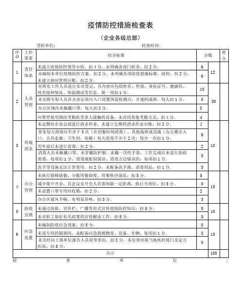疫情防控措施检查表企业各级总部