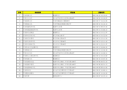 宁波市交通运输领域交警支队信息数据