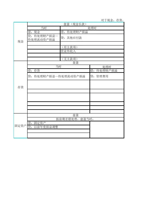 现金,存货,固定资产的盘盈盘亏表格汇总