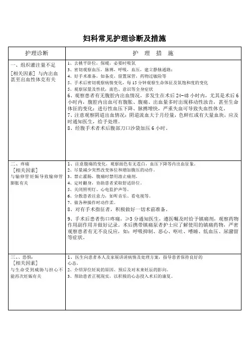 妇科护理诊断及措施