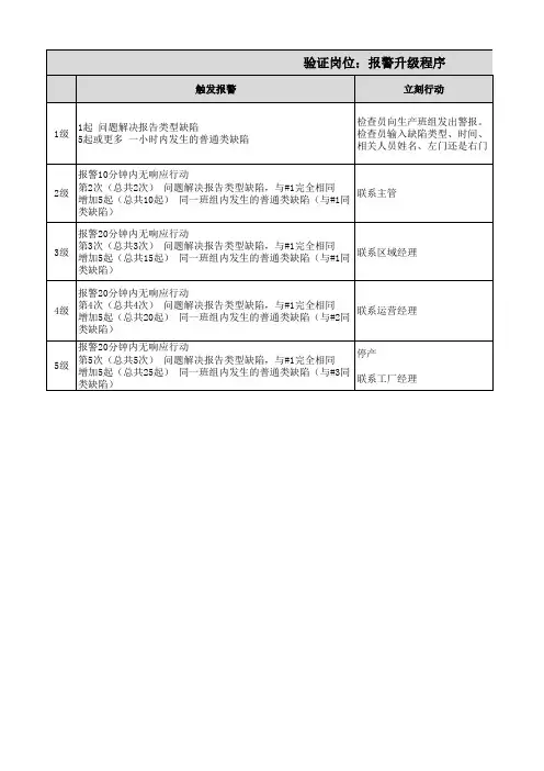报警升级程序