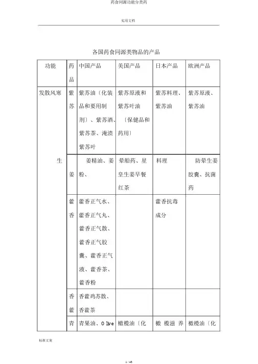 药食同源功能分类药