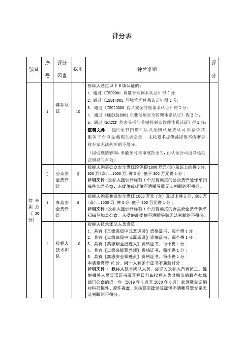 评分表【模板】
