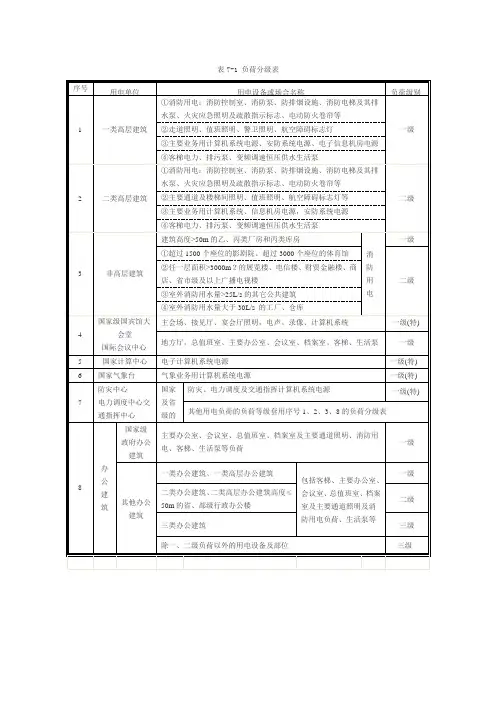 负荷分级表