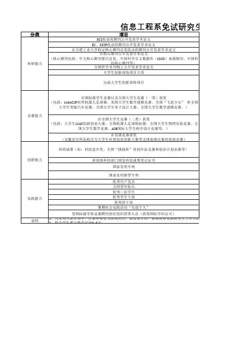 信息工程系2017免试研究生加分细则