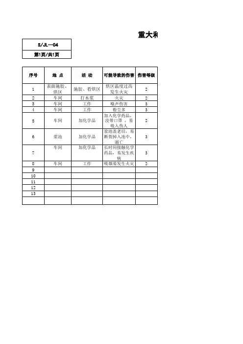 抄纸一车间危险源辨识