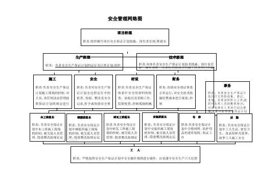 安全管理网络图(详细)