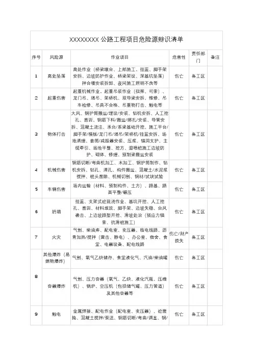 公路、桥梁、隧道工程项目危险源辩识清单