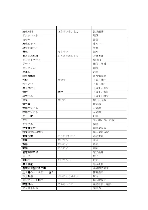 日本语専门単语(电源)
