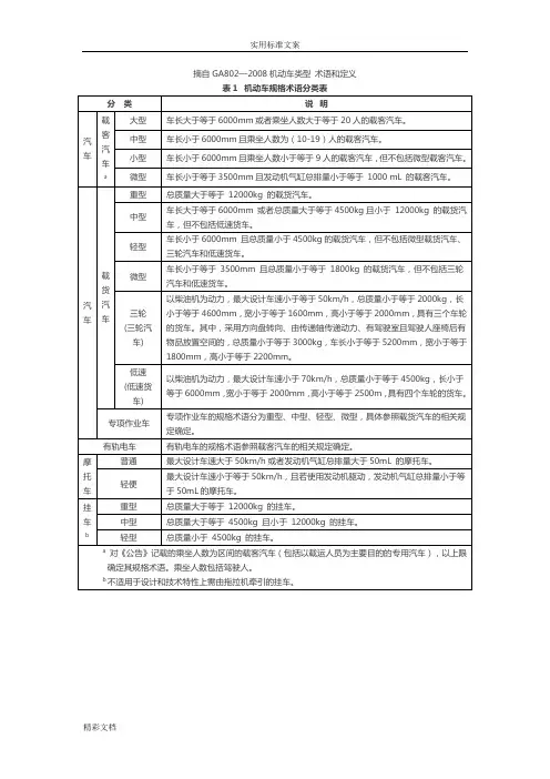 机动车规格术语