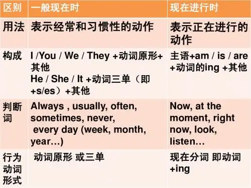 英语语法口诀