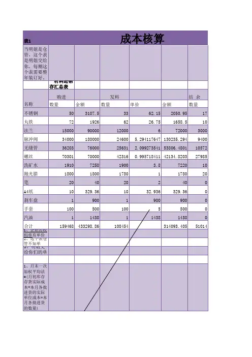 月末据应付帐款明细表来做excel模板