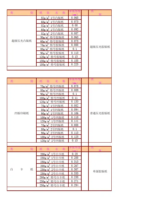 各类印刷纸张厚度一览表