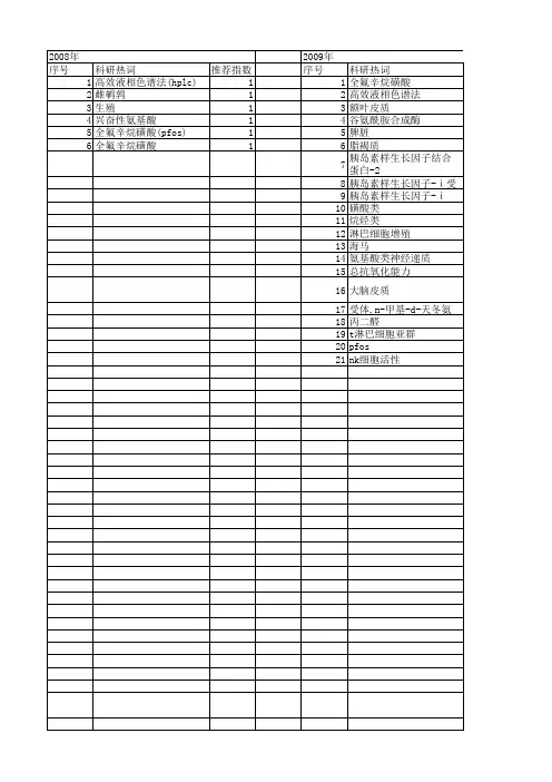 【国家自然科学基金】_全氟辛烷磺酸(pfos)_基金支持热词逐年推荐_【万方软件创新助手】_20140802