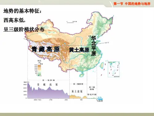 中国的自然环境复习课件