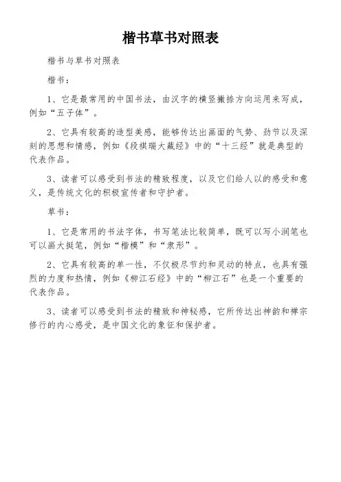 楷书草书对照表