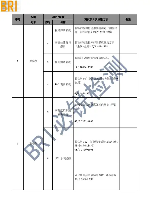 特殊材料检测项目及标准参考(1)