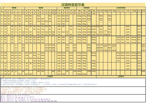汉语拼音音节表完整版可打印