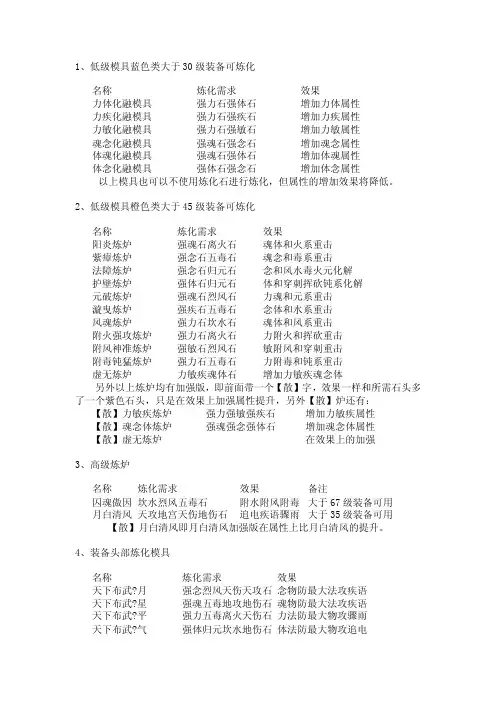 天下三炼化磨具全面介绍