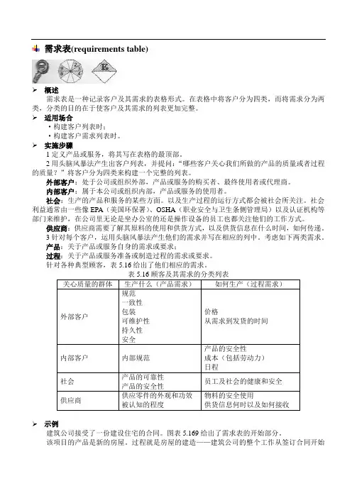 需求表(requirements table)