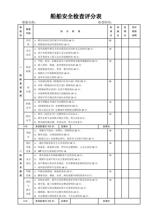 船舶安全检查表