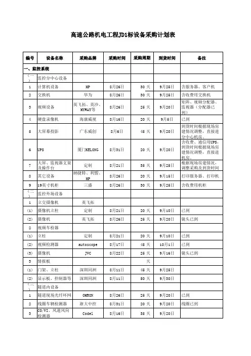 采购计划表