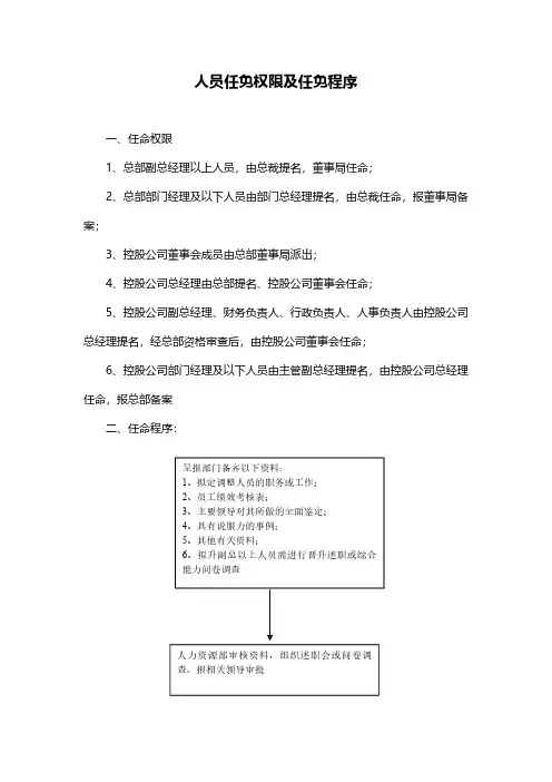 人员任免权限及任免程序管理办法(阅读)