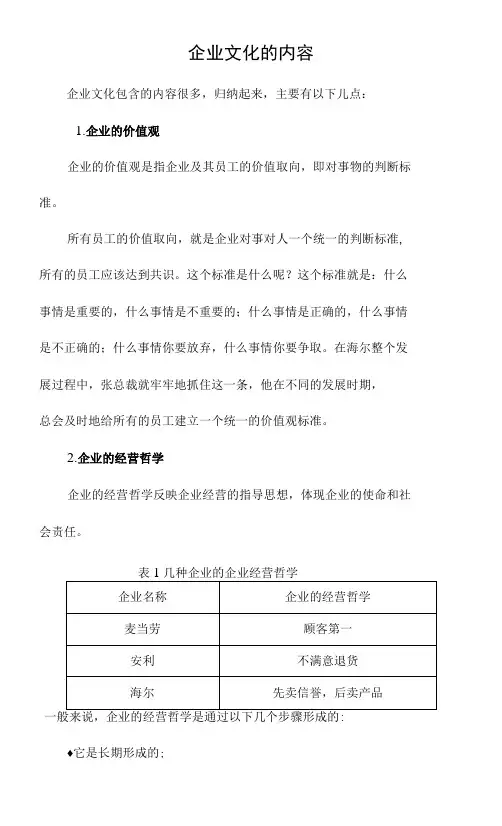 企业文化的内容