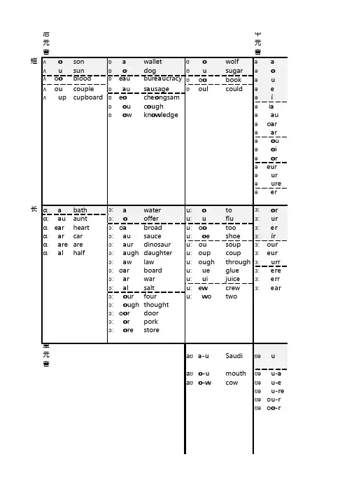 自然拼读常用音元音和字母对应表