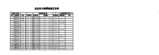 企业员工健康检查汇总表