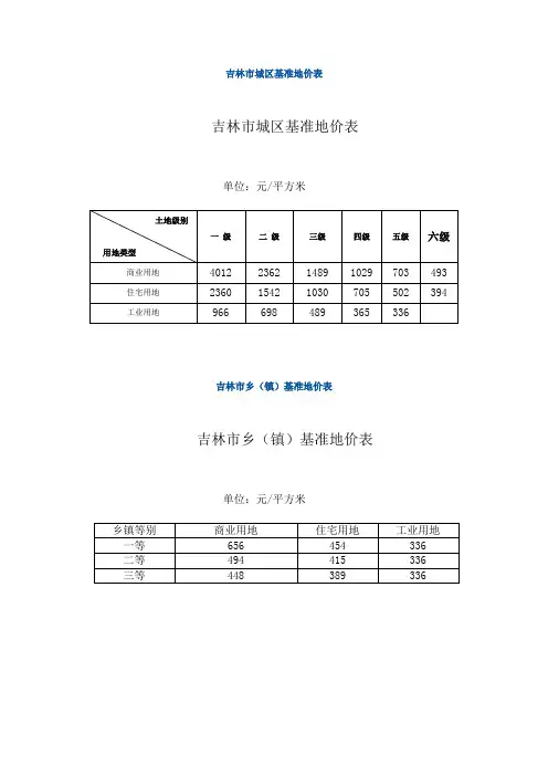 吉林市城区基准地价表 .