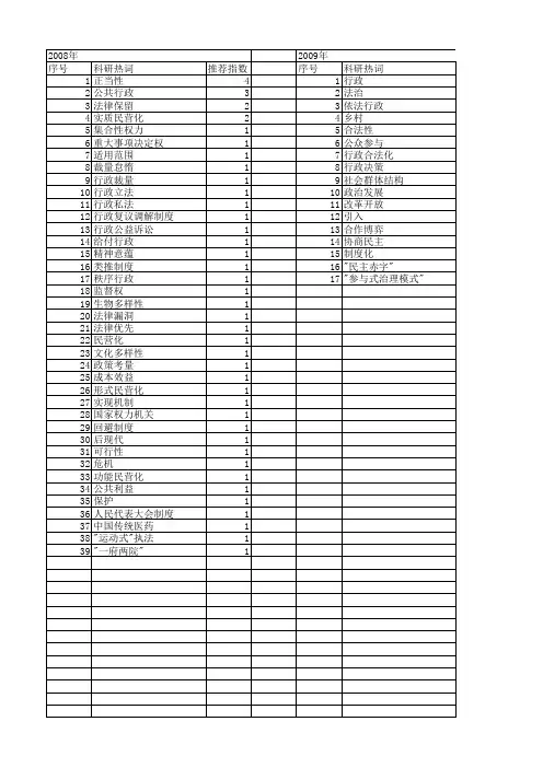 【国家社会科学基金】_行政正当性_基金支持热词逐年推荐_【万方软件创新助手】_20140813
