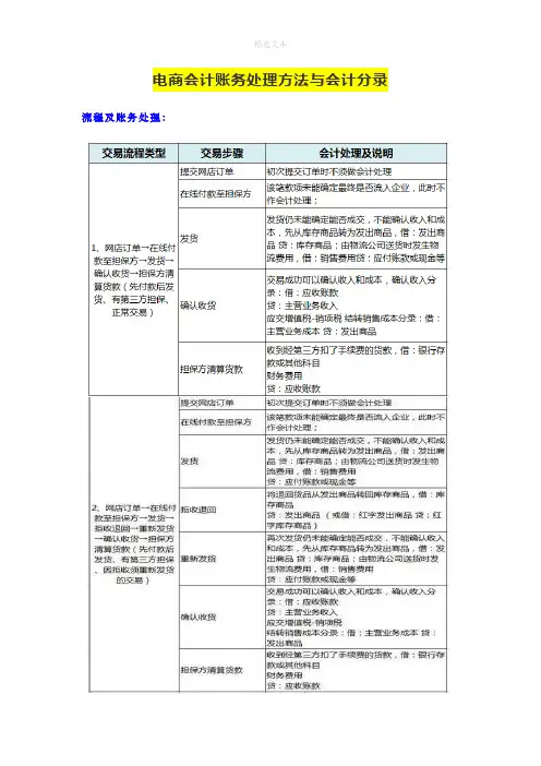 电商会计账务处理方法与会计分录