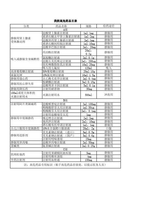 高危药品目录(新)