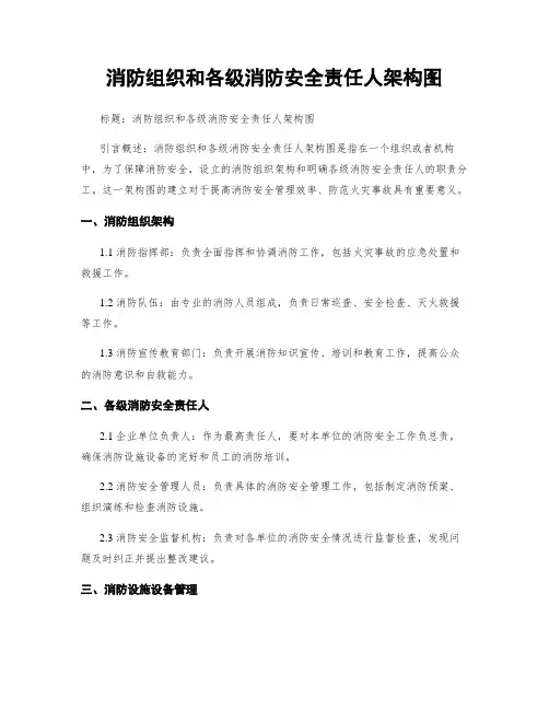 消防组织和各级消防安全责任人架构图