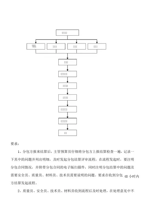 分包结算评审流程